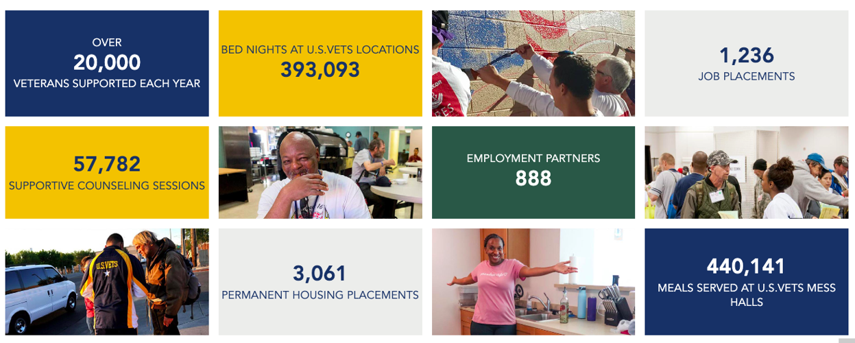 Housing & Hope Supporting Homeless Veterans in Yavapai County through U.S. VETS Prescott