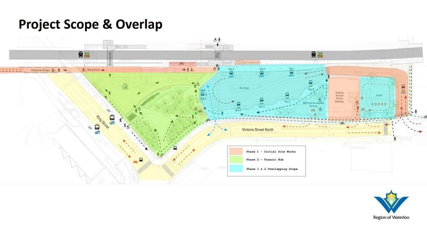 Kitchener transit hub plan on track for construction in 2027