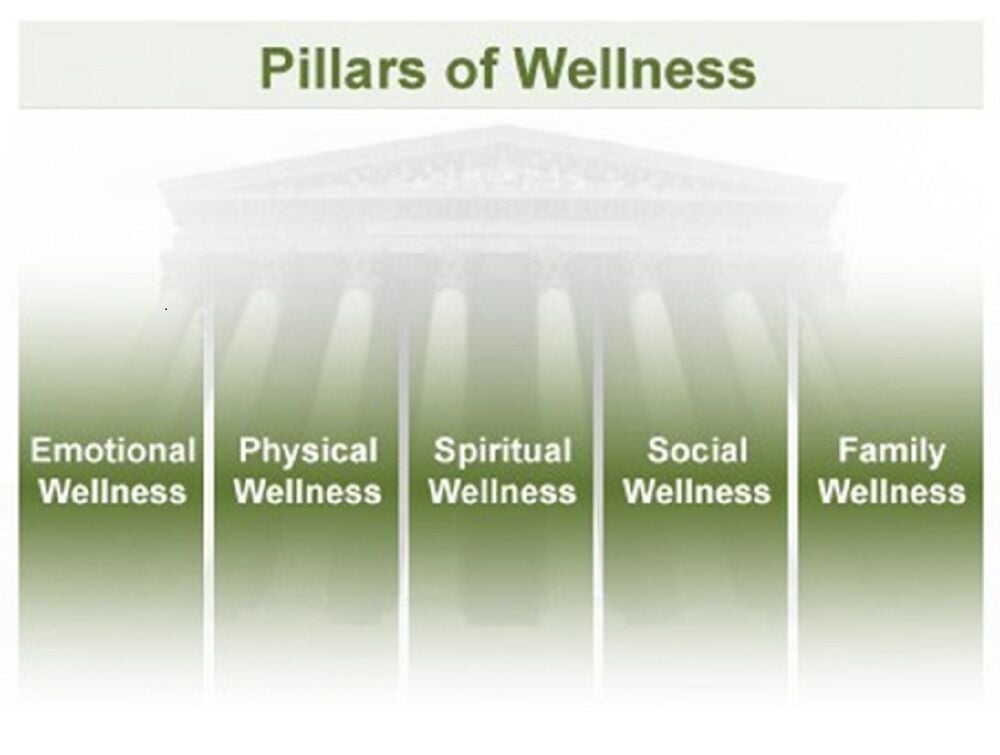 Build Your Strength On Army’s Wellness Pillars | News ...