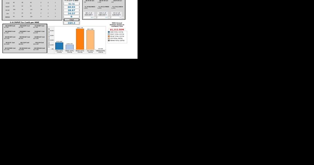 Tool helps calculate aircraft maintenance needs - Vimarsana News