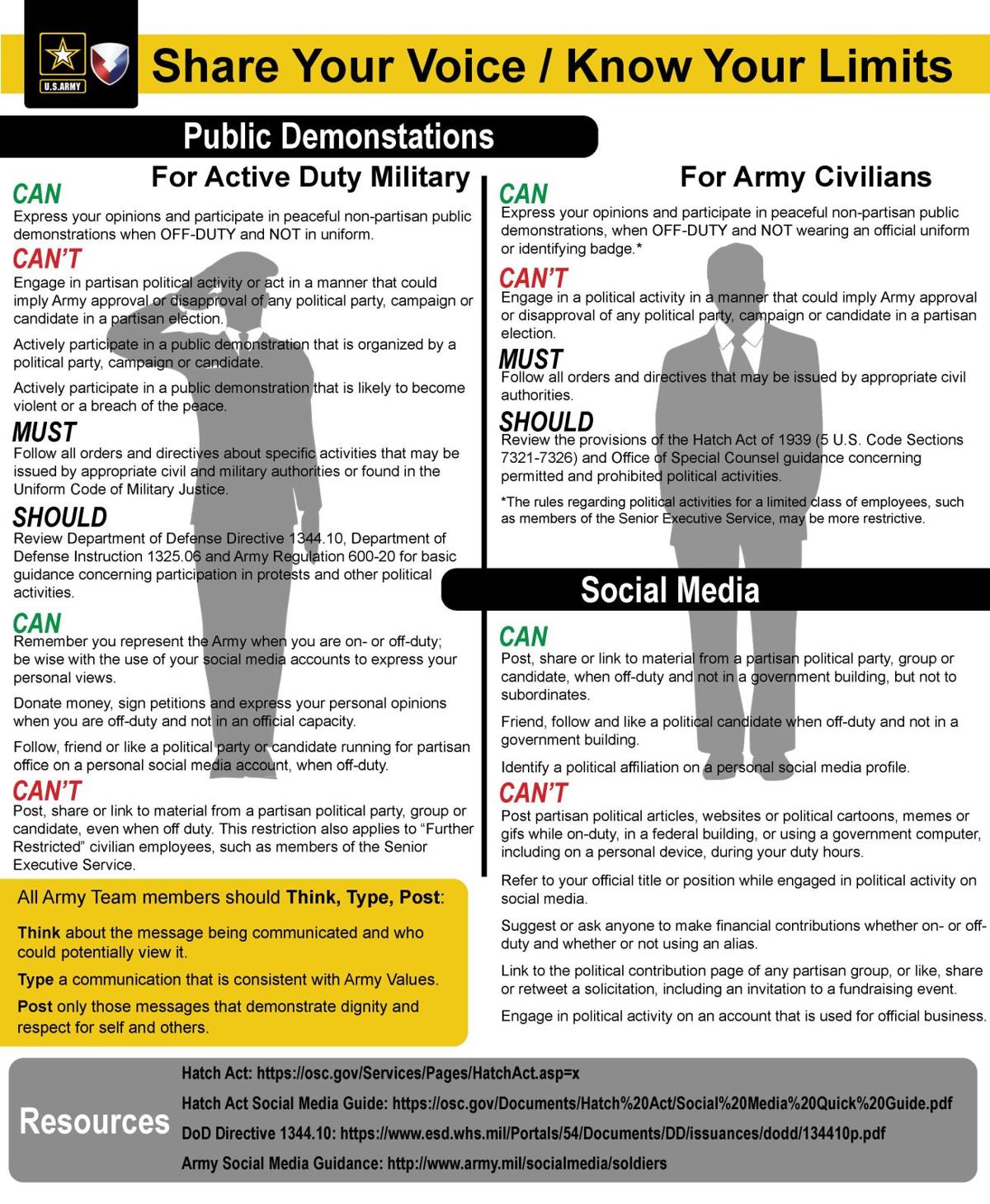 Political activities on social media governed by Hatch Act Military