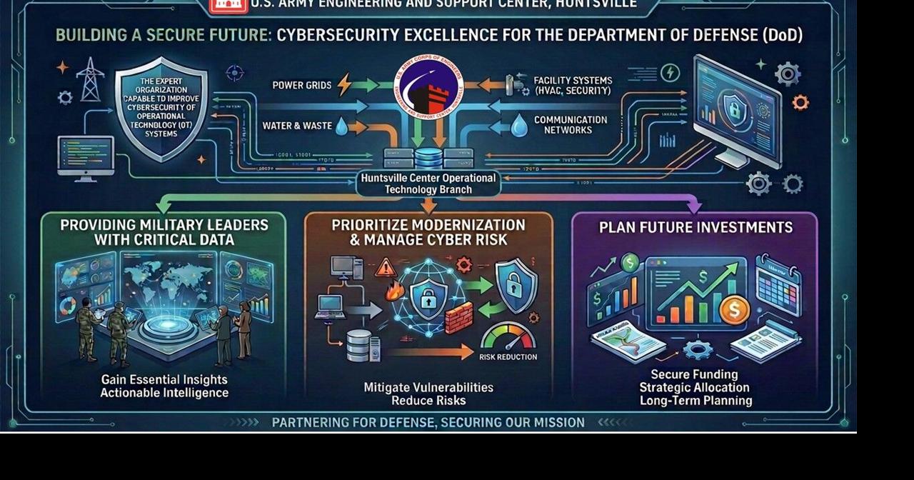 Huntsville Center prioritizes operational technology risks