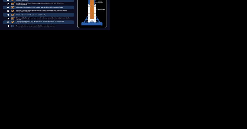 NASA completes dress rehearsal, moves toward launch - Vimarsana News