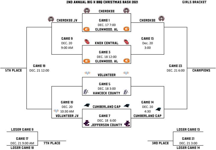 Big H q Christmas Bash Tips Off Friday At Cherokee Sports Therogersvillereview Com