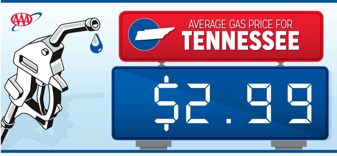 KingsportBristol metro markets among least expensive gas in TN
