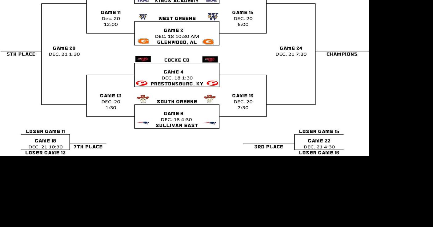 Big H q Christmas Bash Tips Off Friday At Cherokee Sports Therogersvillereview Com