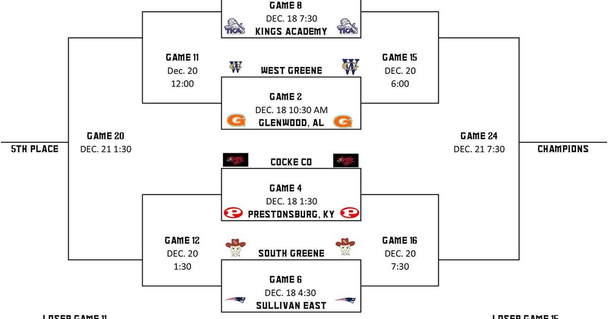 Big H q Christmas Bash Tips Off Friday At Cherokee Sports Therogersvillereview Com Big H q Christmas Bash Tips Off Friday At Cherokee Sports Therogersvillereview Com