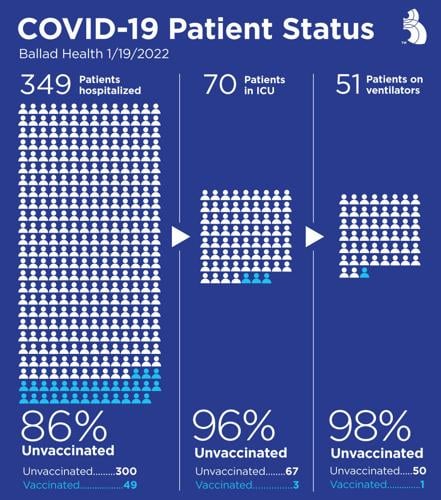 Next COVID spike arrives in Hawkins County with record number of new ...