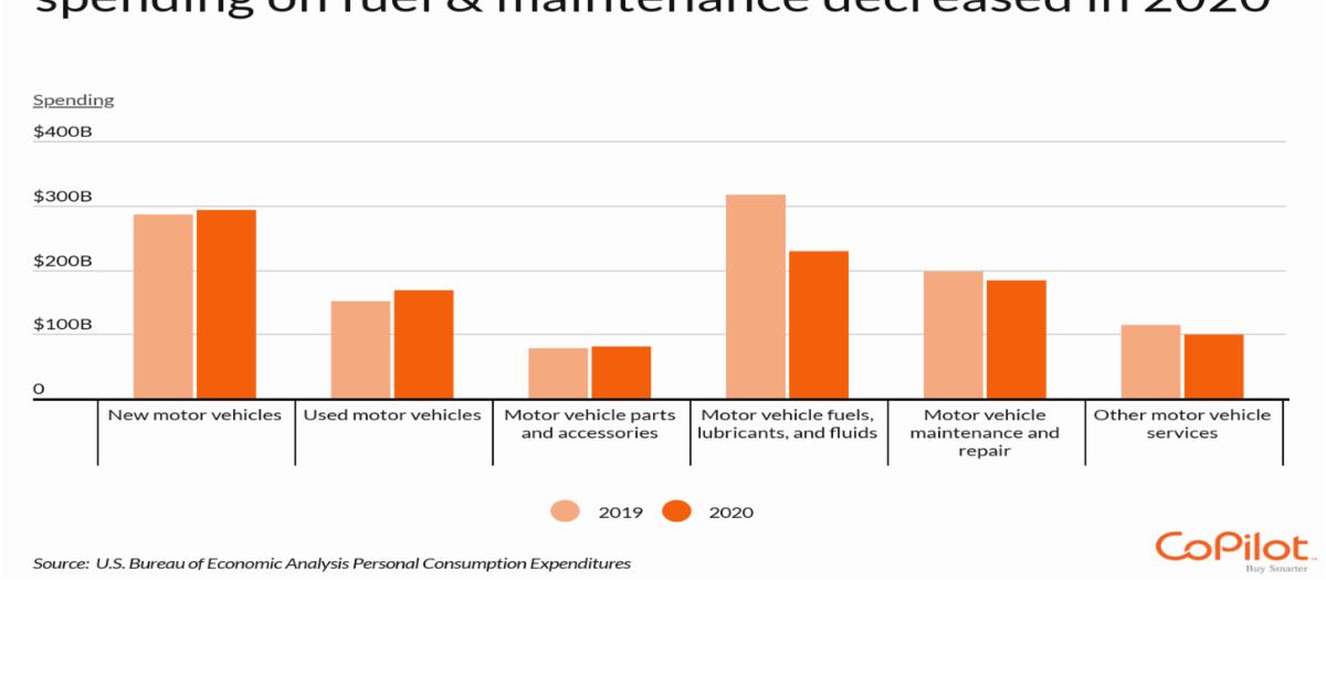Tennessee residents 13th most likely to buy used vs. new cars