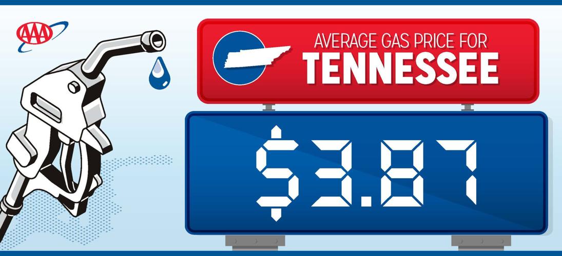 AAA TN Gas Prices Jump 43 Cents on the Week Rogersville