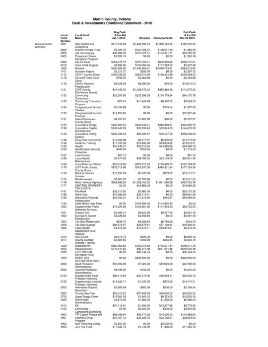 Obituaries | theshoalsnews.com