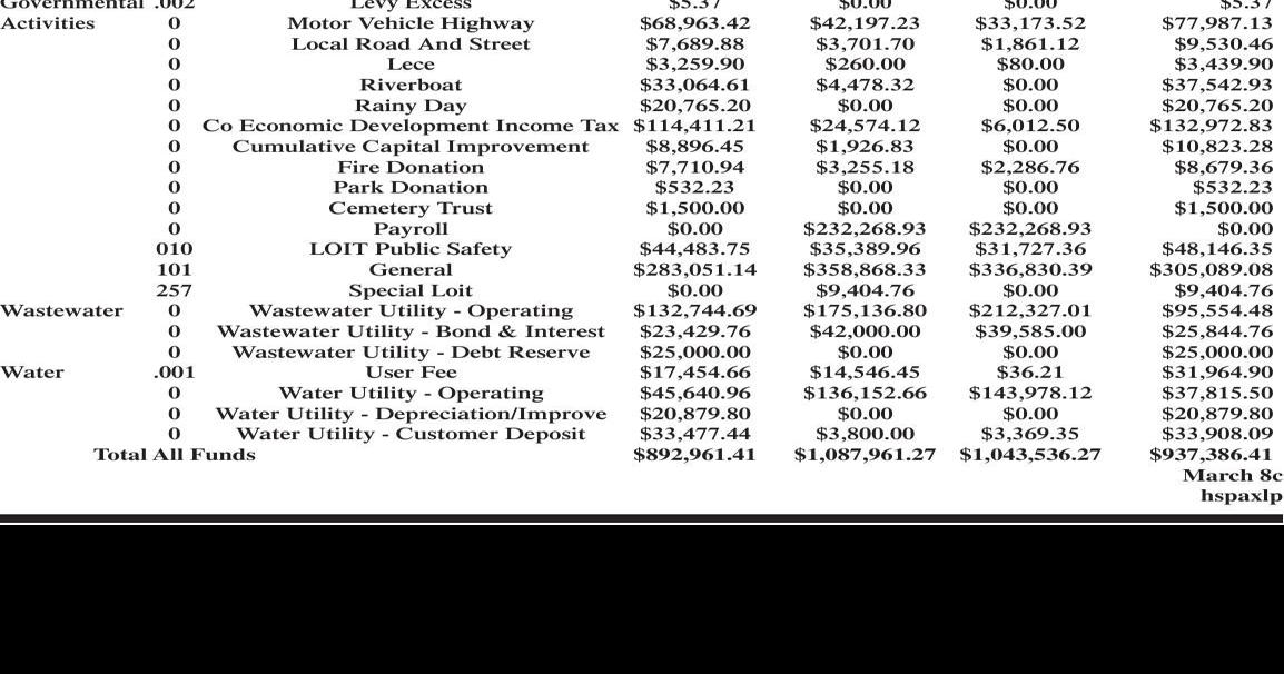 SHOALS CIVIL TOWN, MARTIN COUNTY, INDIANA Legal Notices