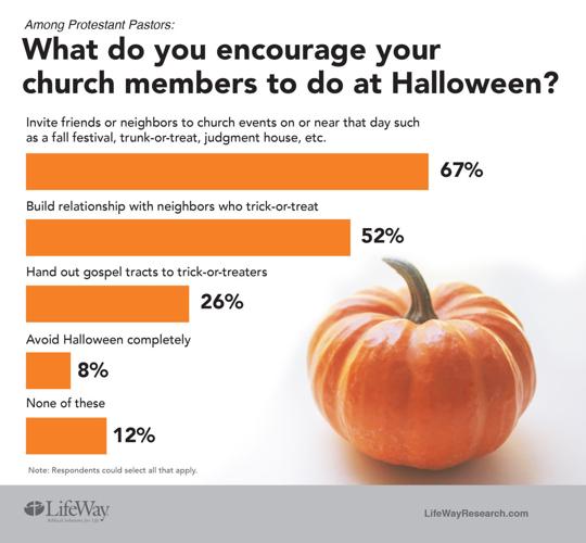 Churches host 'Trunk or Treat' Halloween alternatives