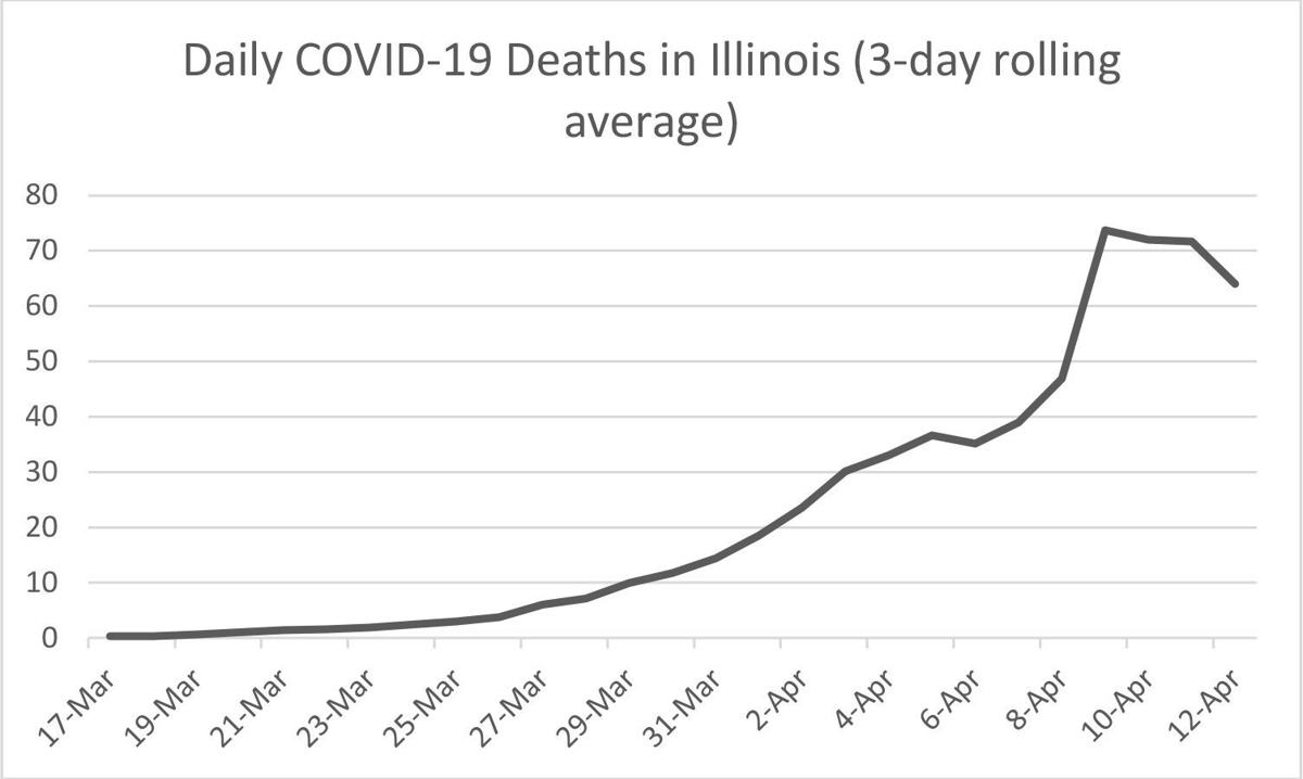 Pritzker Points To Signs Of Pandemic Leveling In Illinois Local News Thesouthern Com