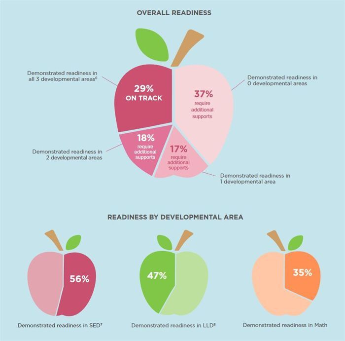 Kindergarten Readiness