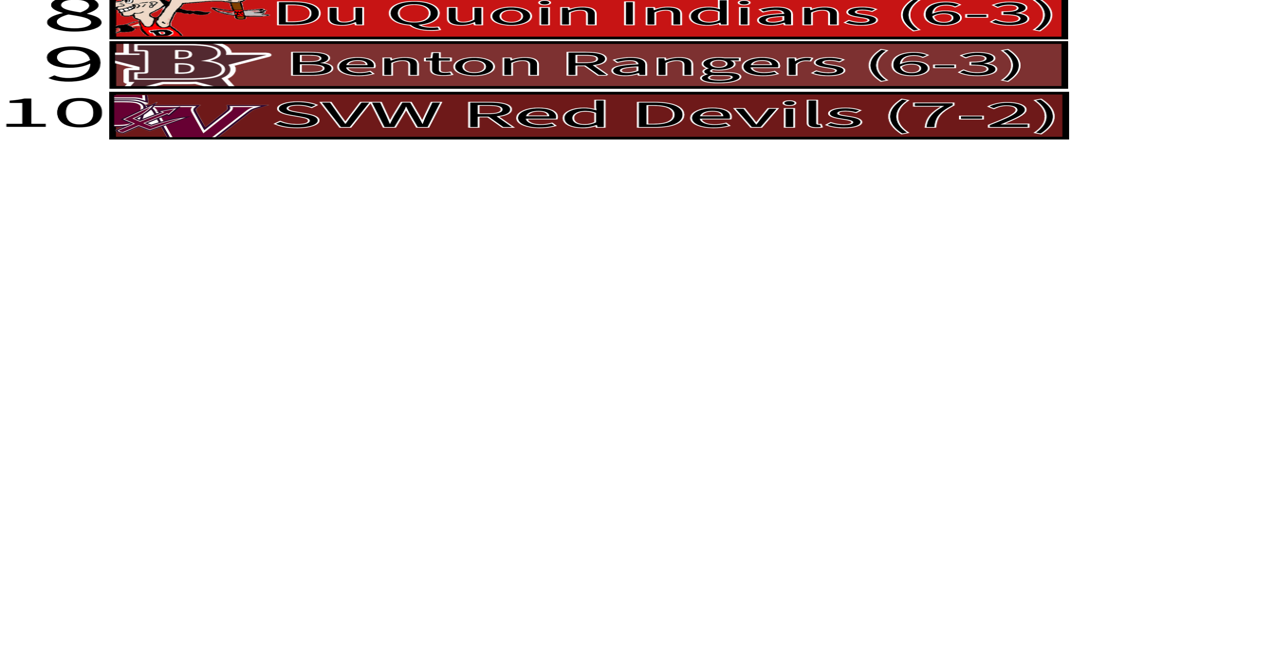 Final 2024 football rankings revealed Latest Headlines