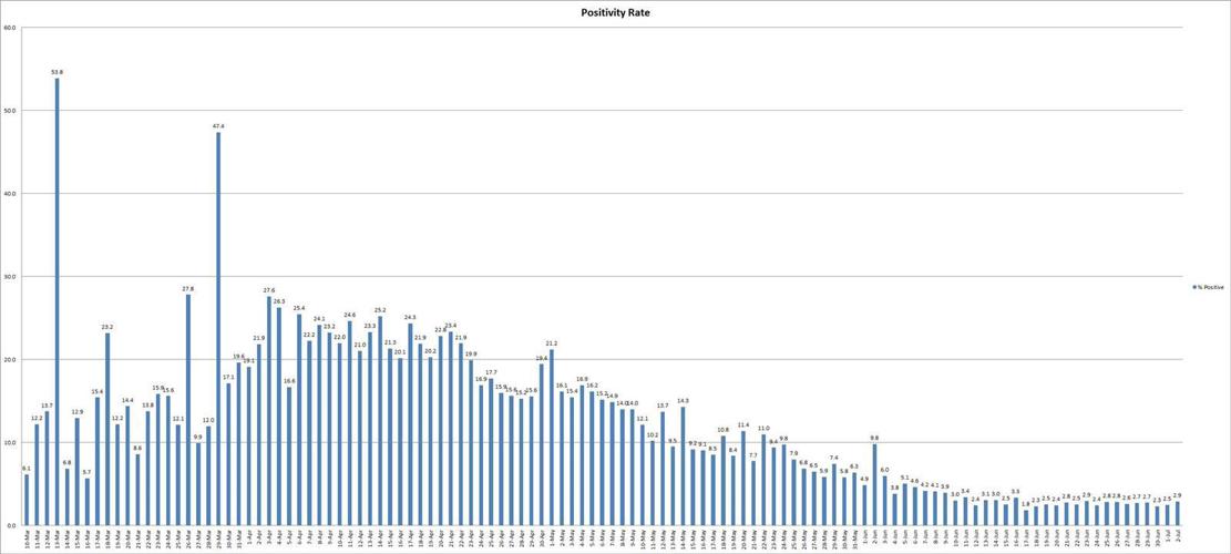 COVID19 hospital bed usage in Illinois is highest since June 19