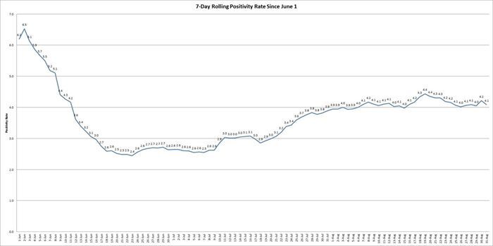 Rolling Positivity Rate