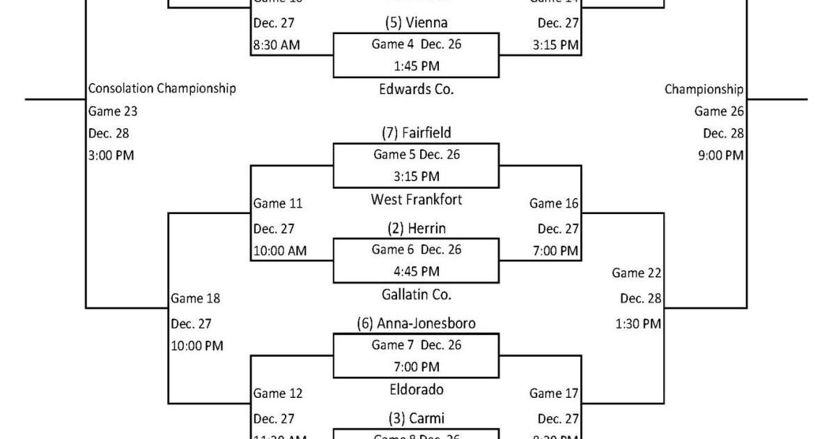 59th Eldorado Holiday Tournament released Latest Headlines