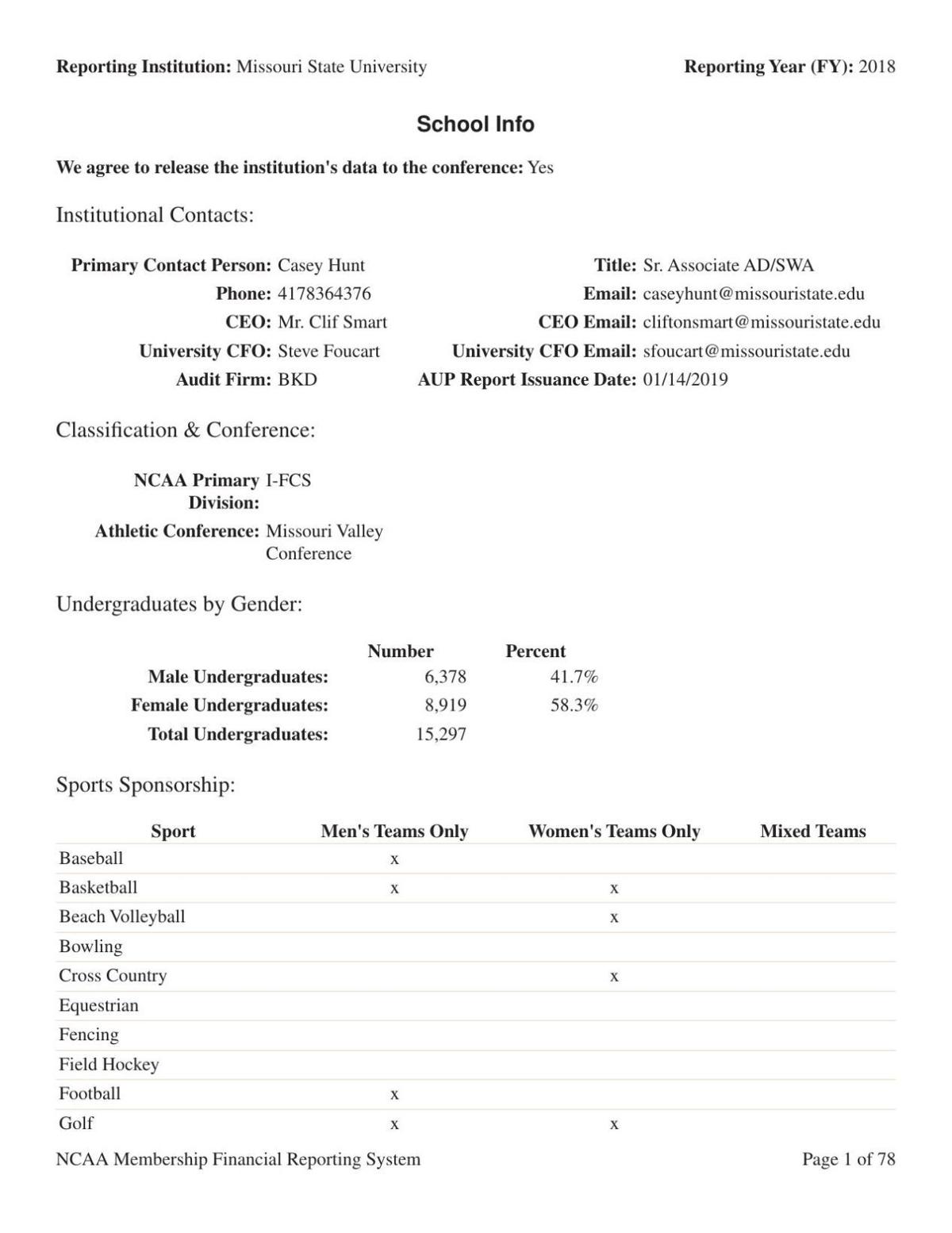 Msu 2017 18 Ncaa Report Pdf Thesouthern Com