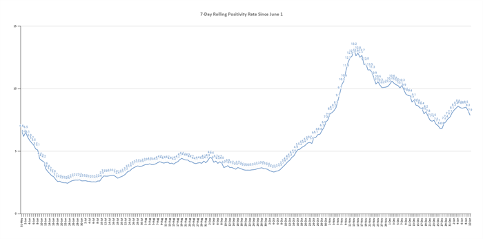 covid positivity rate graph