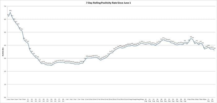 Rolling Positivity Rate