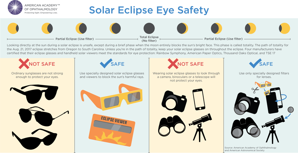 Staring at the sun during the eclipse can damage your eyes. Here's how