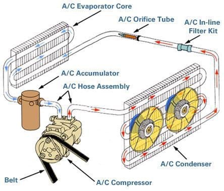 Tech Savvy: How does automotive air conditioning work? | Idlethoughts ...