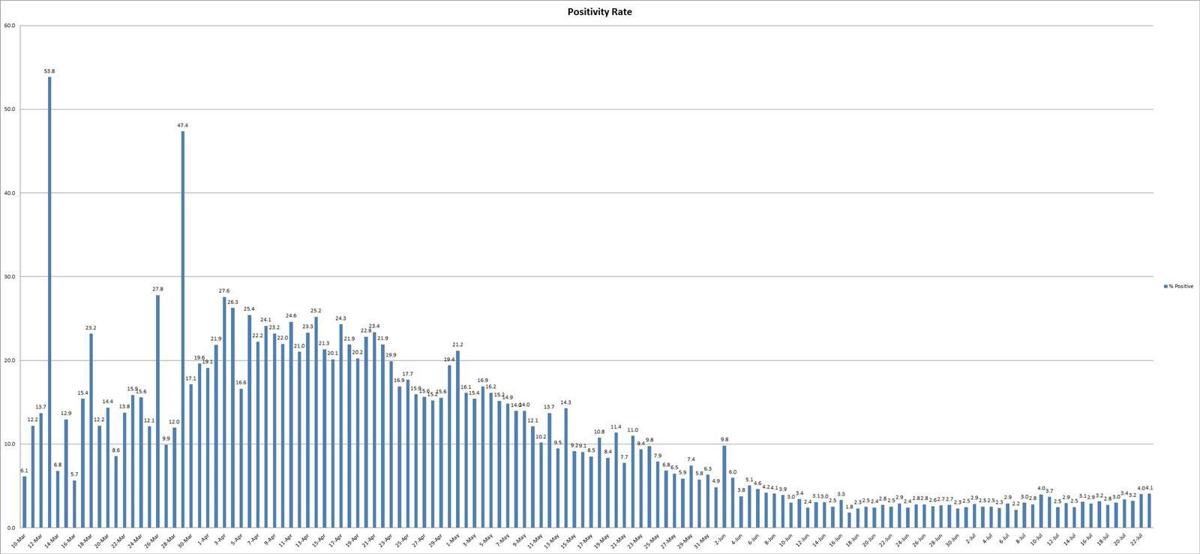 Illinois' COVID19 positivity rate moves up again as 1,624 new cases
