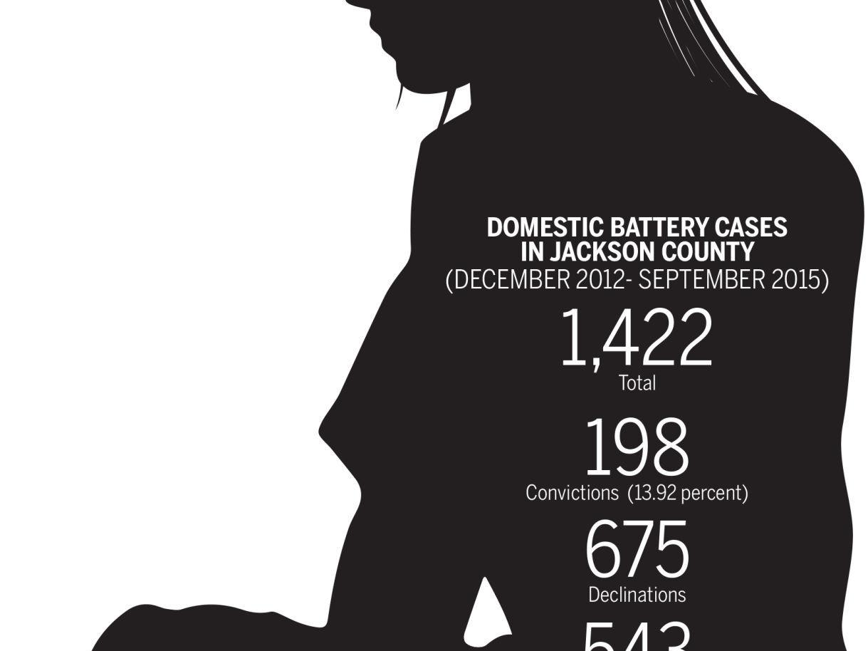 Another Way To Stop Domestic Violence Thesouthern Com