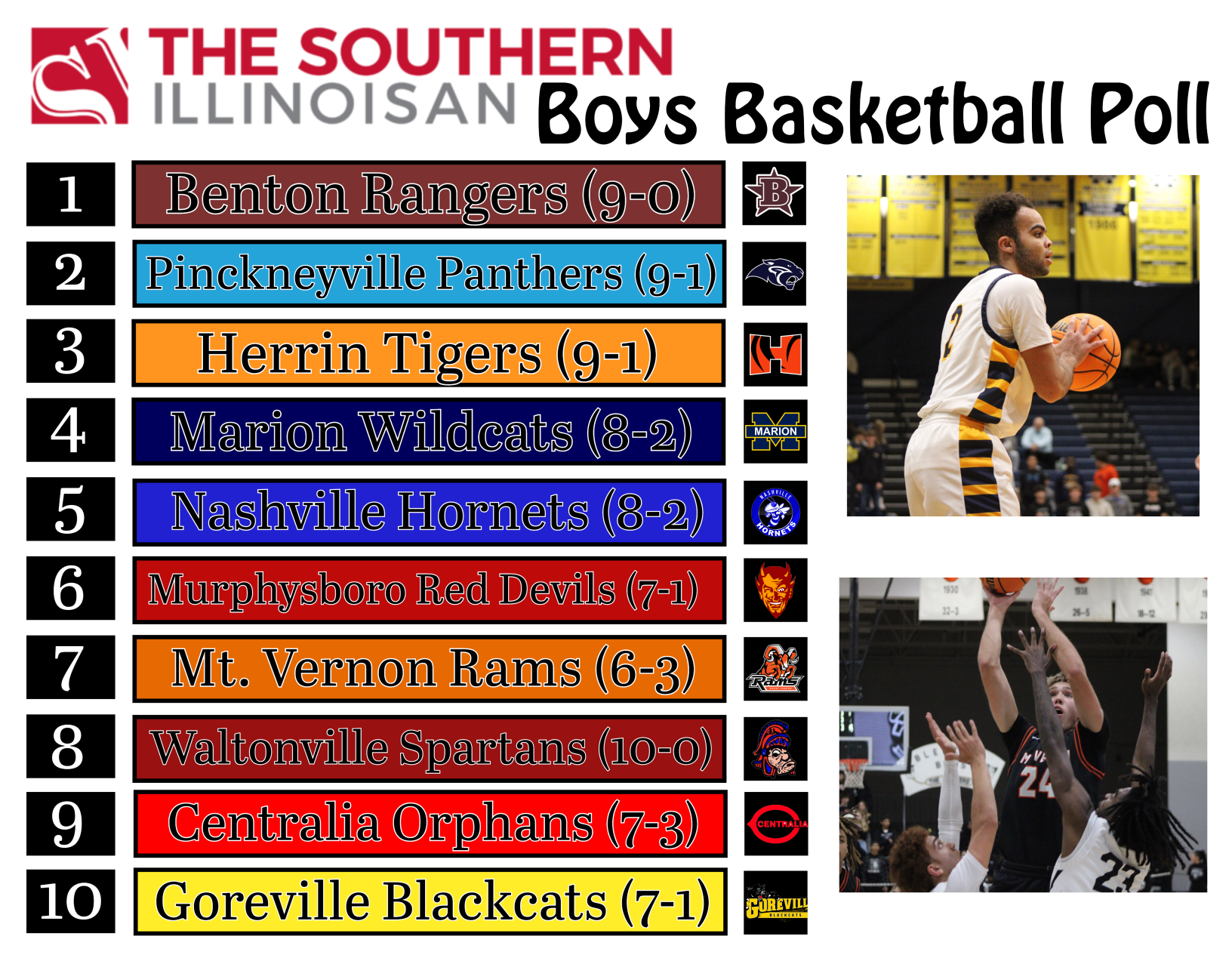 Rangers Move Into Top Spot Of Boys BB Poll | Latest Headlines ...