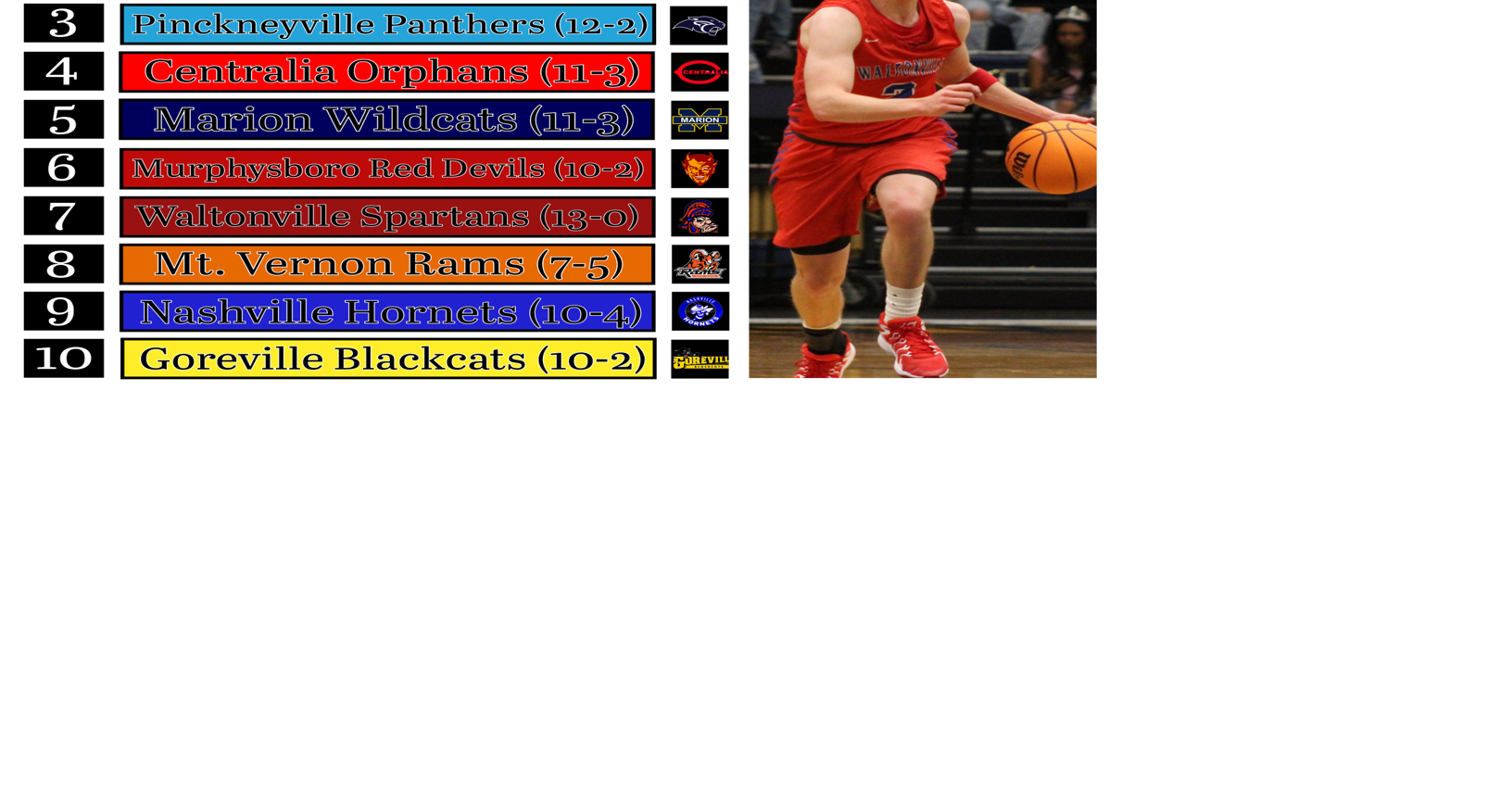 Rangers hang tight to top spot in SI hoops poll | Latest Headlines ...