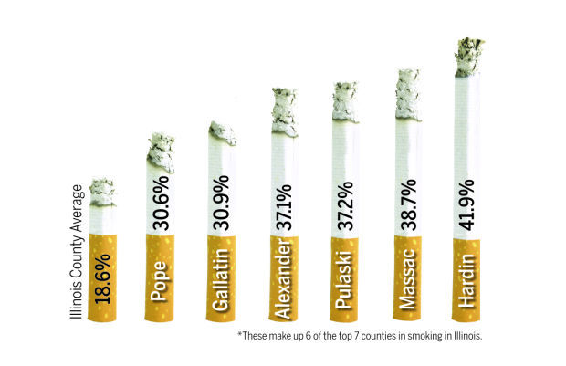 Southern Illinois cancer numbers shockingly bad | Local News ...