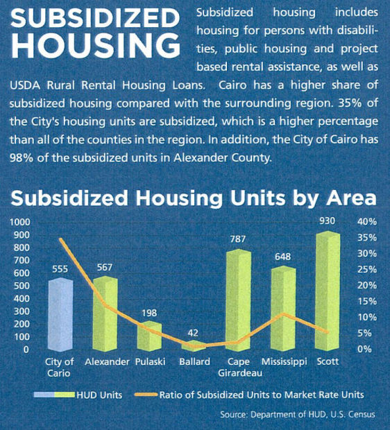 Cairo demographics, housing and economy statistics