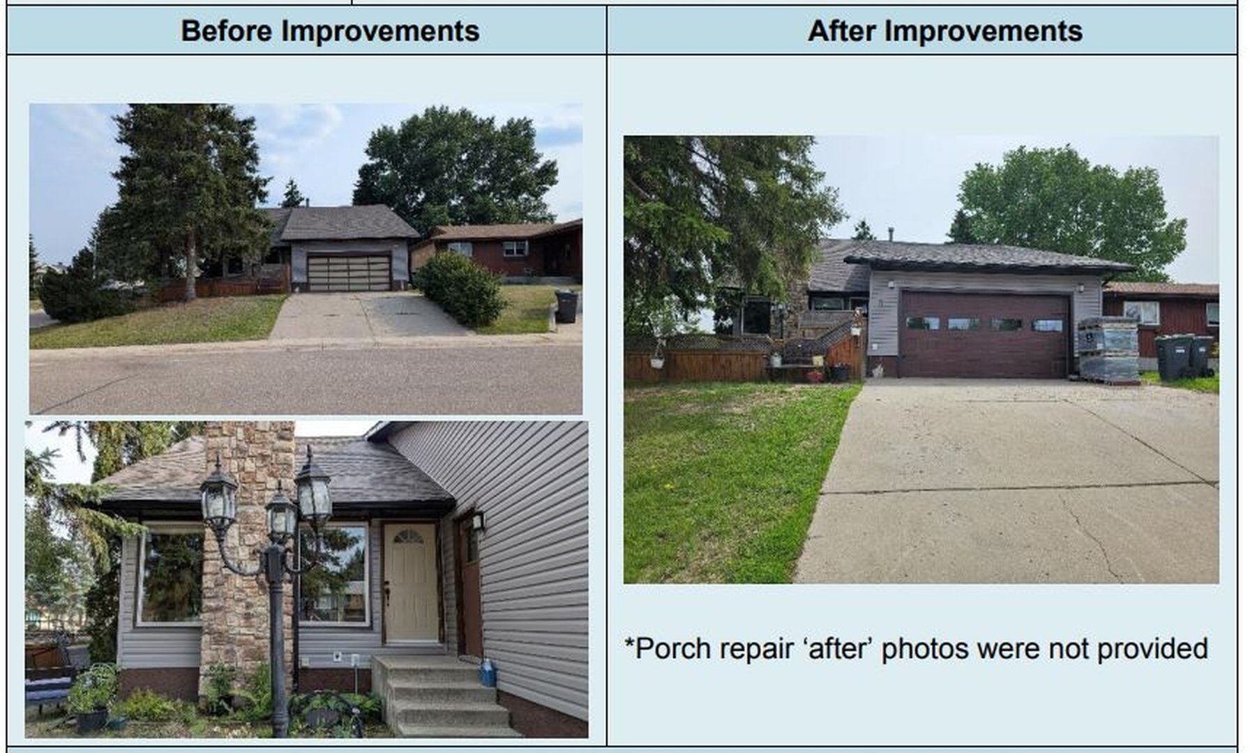 Cold Racing Photos Cold Lake recognizes two properties with beautification awards