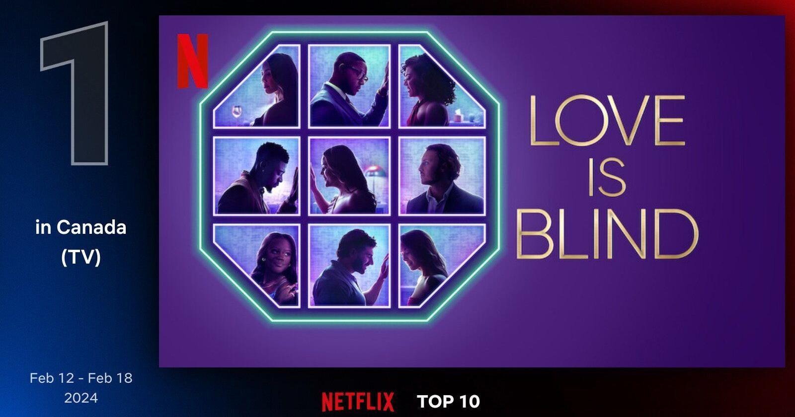 Top 10 movies and shows on Netflix in Canada last week - Vimarsana News
