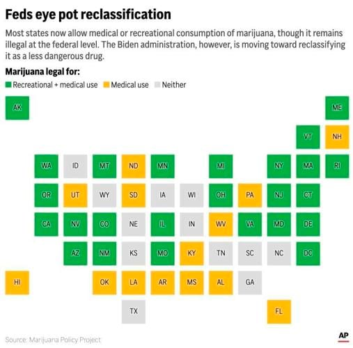 Marijuana backers eye proposed federal regulatory change as an aid to legalizing pot in more states