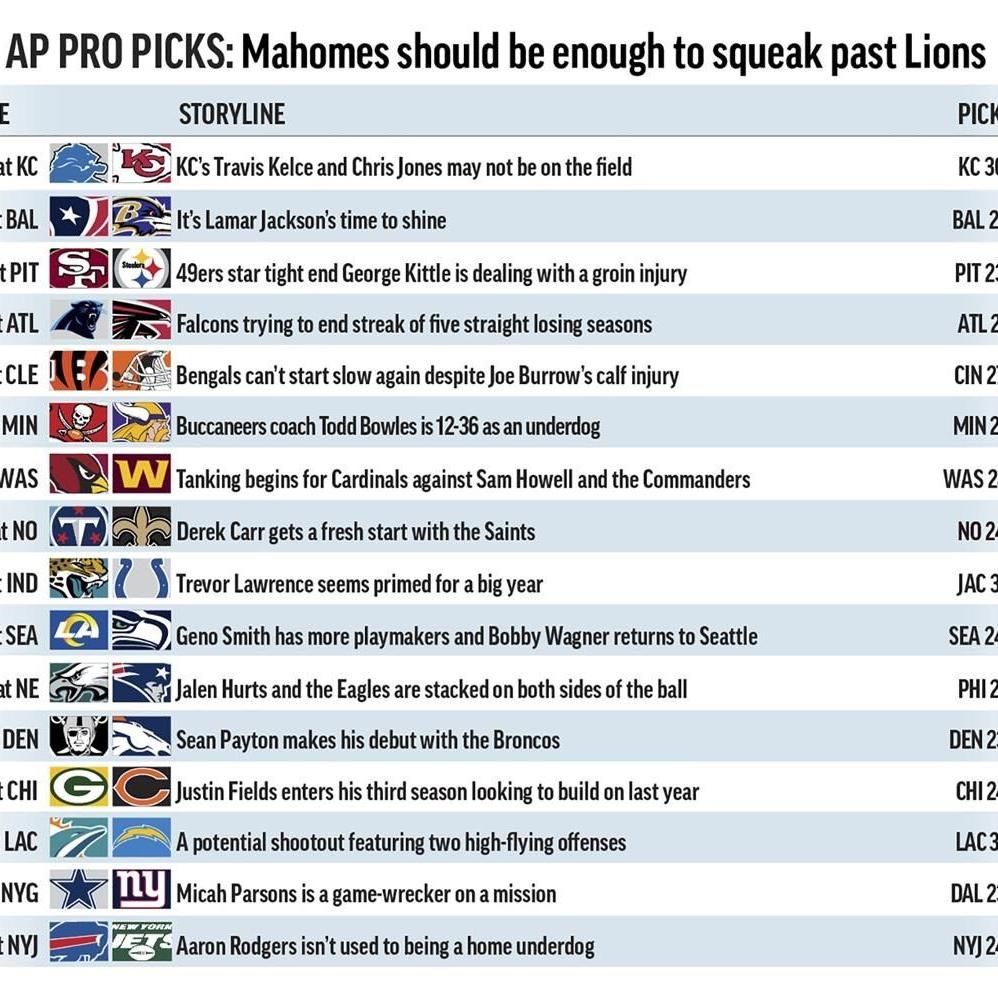 Pro Picks: Mahomes, Chiefs up for a tough task vs. Lions - The San Diego  Union-Tribune