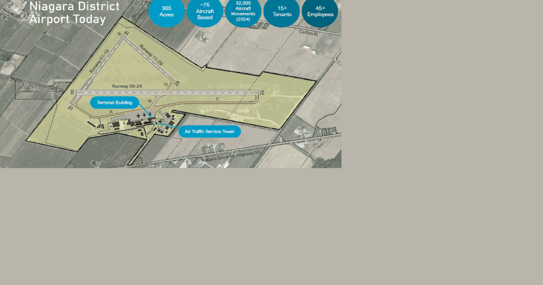 Airport runway expansion brings environmental concerns for NOTL council