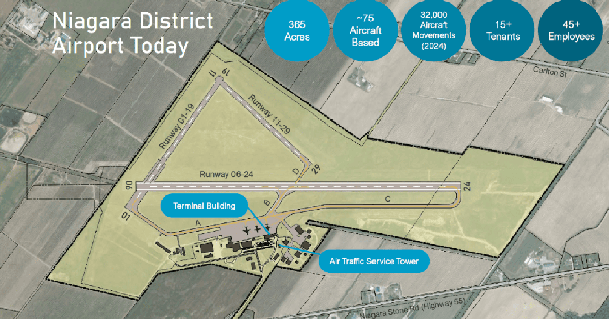 Runway Environment Airport runway expansion brings environmental concerns for NOTL council