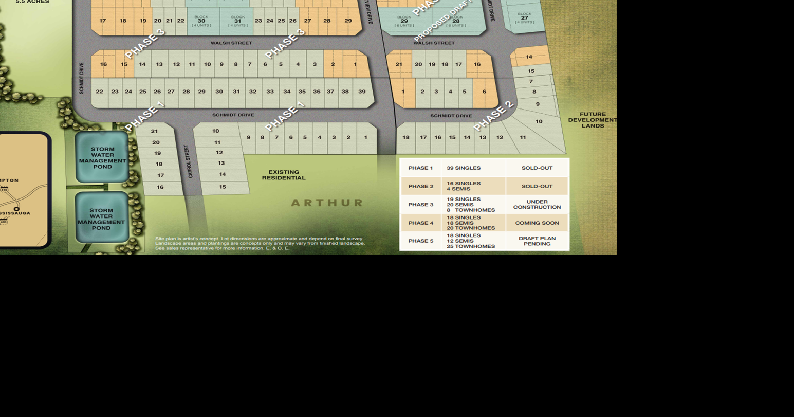 Final 55 units for Arthur development approved by council