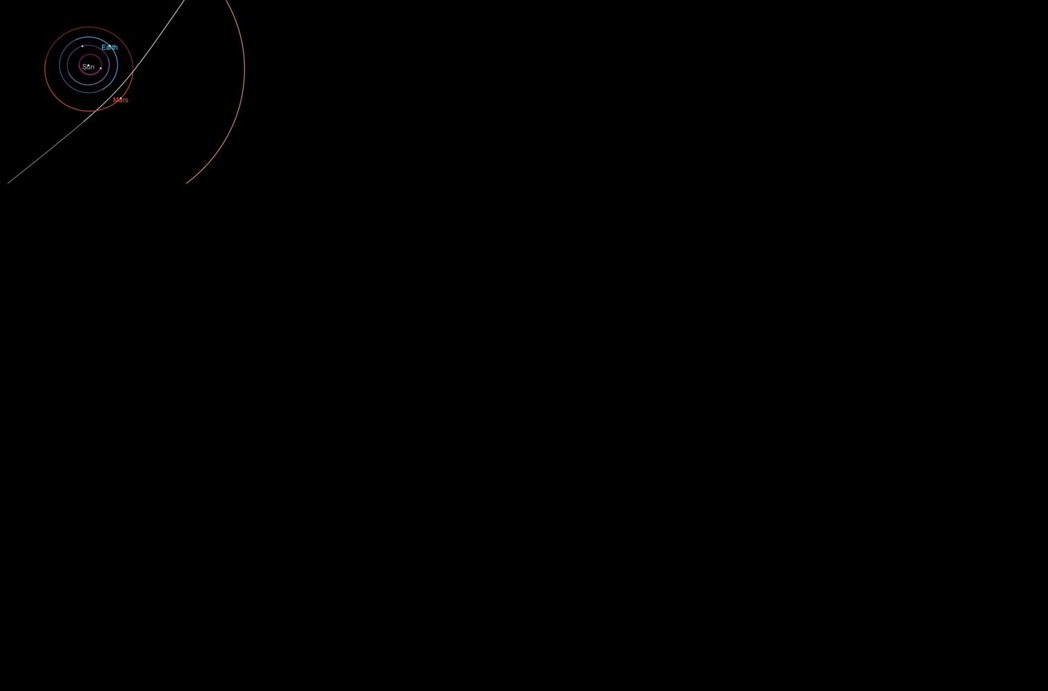 Article #09: Astronomers Probe Comet From Beyond The Solar System. It’S Only The 3Rd One Ever Observed