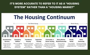 "Thinking Beyond the Market" Screening in Oakville to Spotlight Housing Solutions