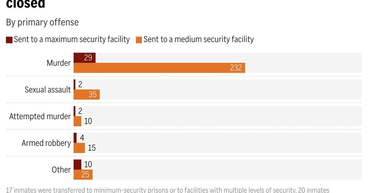 Chicago Inmate List Illinois data shows inmates with violent records from shuttered prison ...