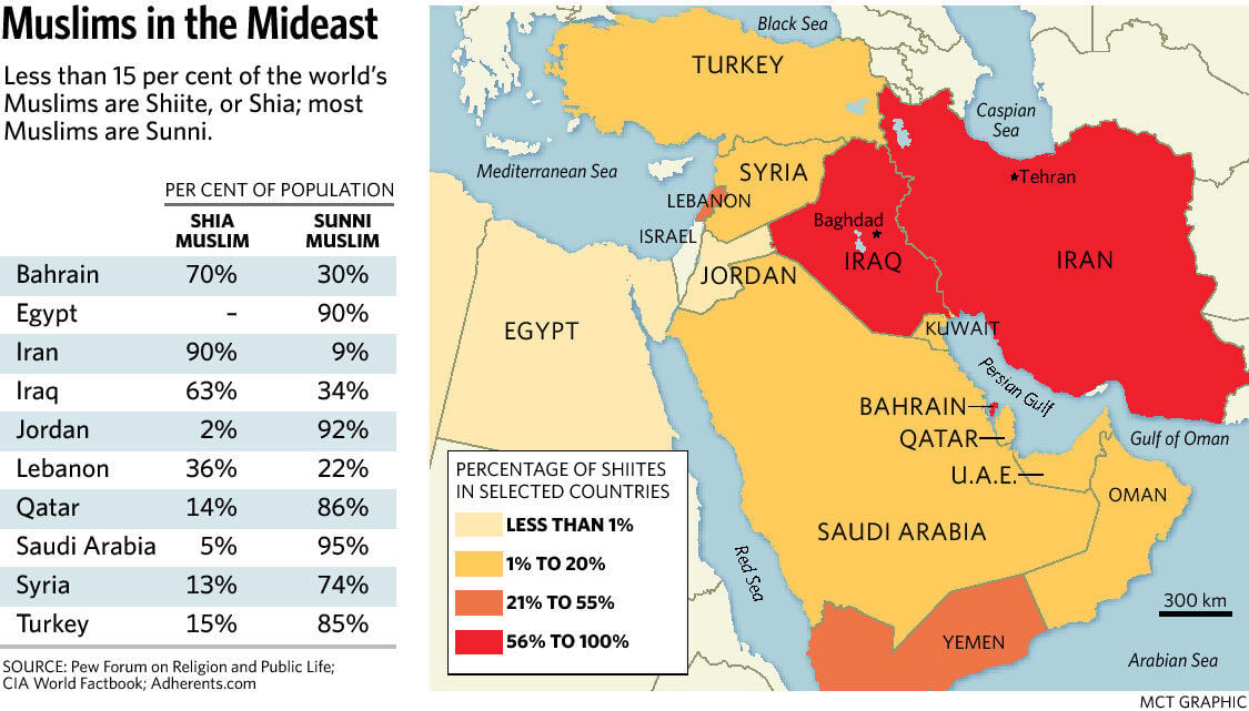 Sunni-Shia split the Mideast's new great divide