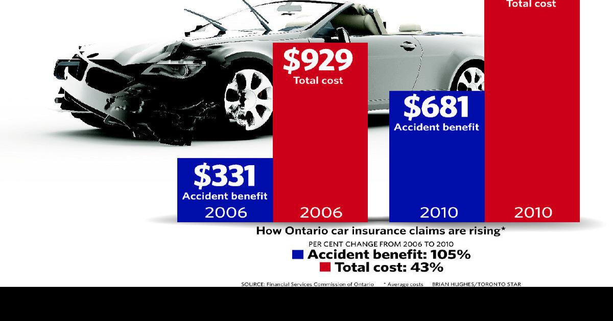 Ontario car insurance Good news and bad news