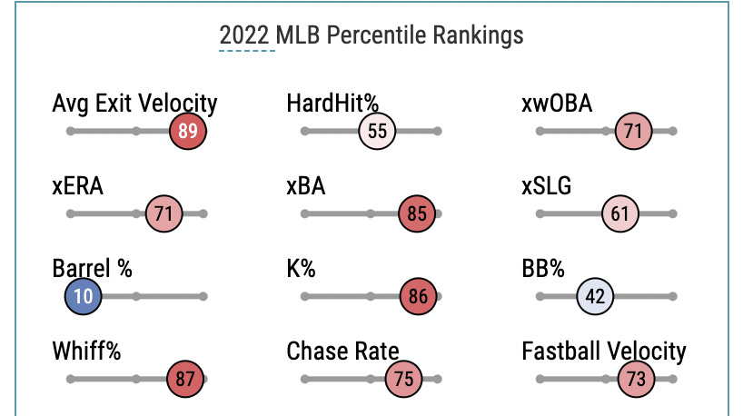 Tampa Bay Rays Go For MLB Record 14-0 Start Vs. Toronto Blue Jays – Forbes  Betting