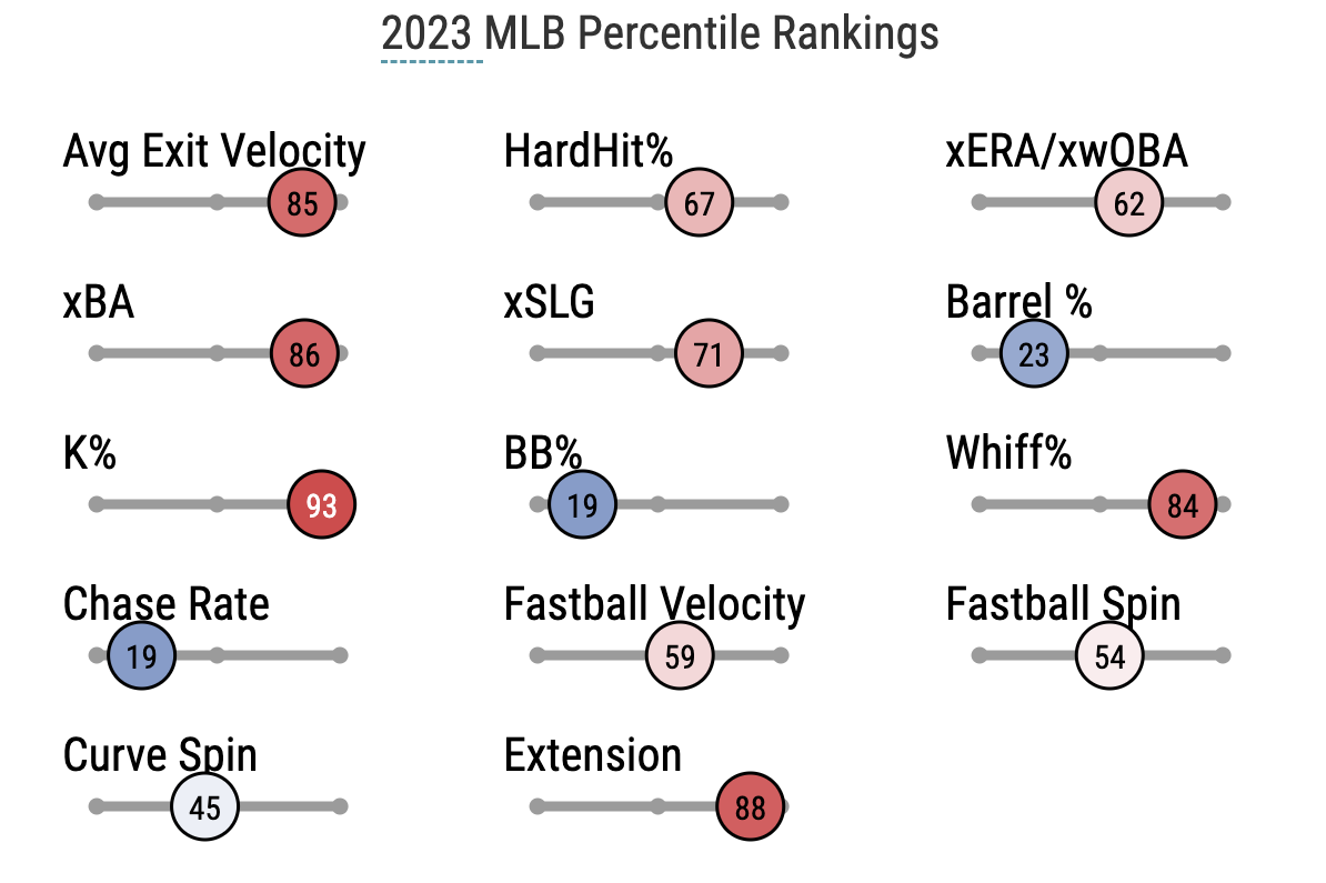 AL MVP atlanta braves jersey red betting odds: Can Shohei Ohtani overtake  favorite Aaron Judge? Atlanta Braves Jerseys ,MLB Store, Braves Apparel,  Baseball Jerseys, Hats, MLB Braves Merchandise Atlanta Braves  warrior-Atlanta Braves