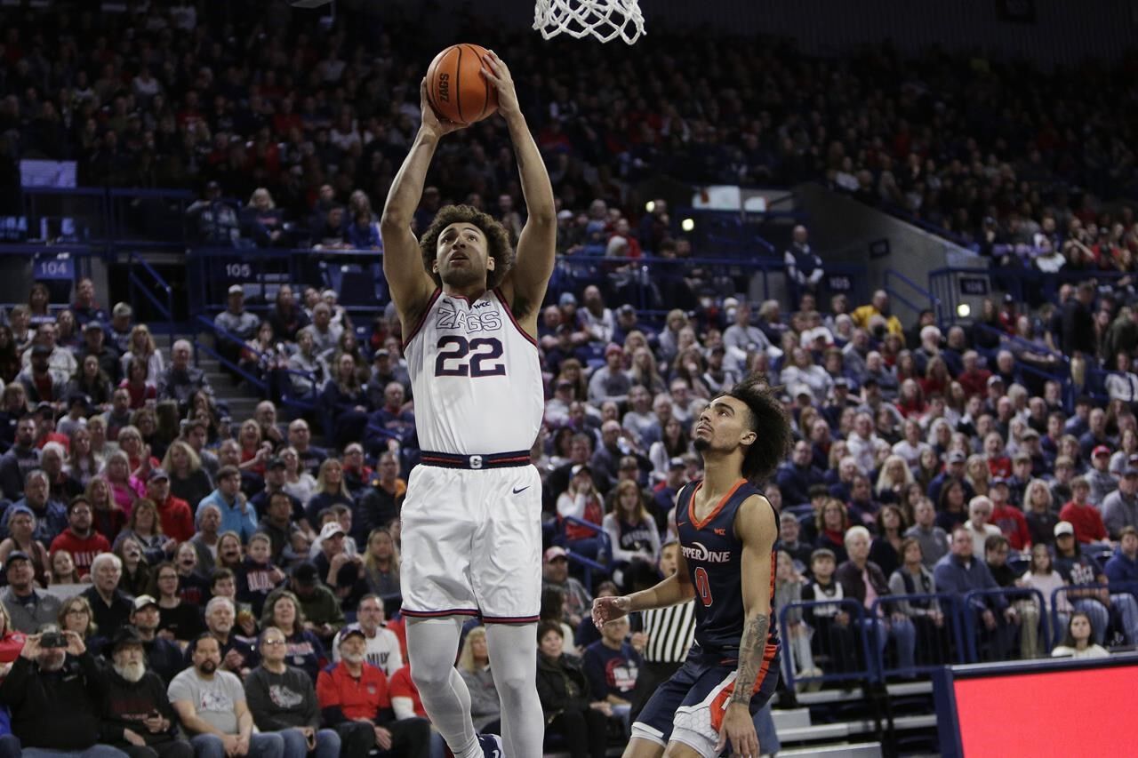 Drew Timme Scores 35, No. 10 Gonzaga Tops Pepperdine 111-88