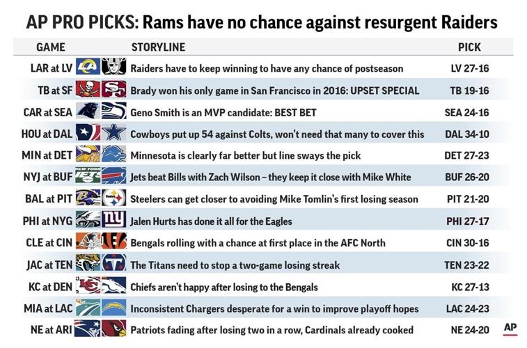 Pro Picks sees Rams making history to kick off Week 14